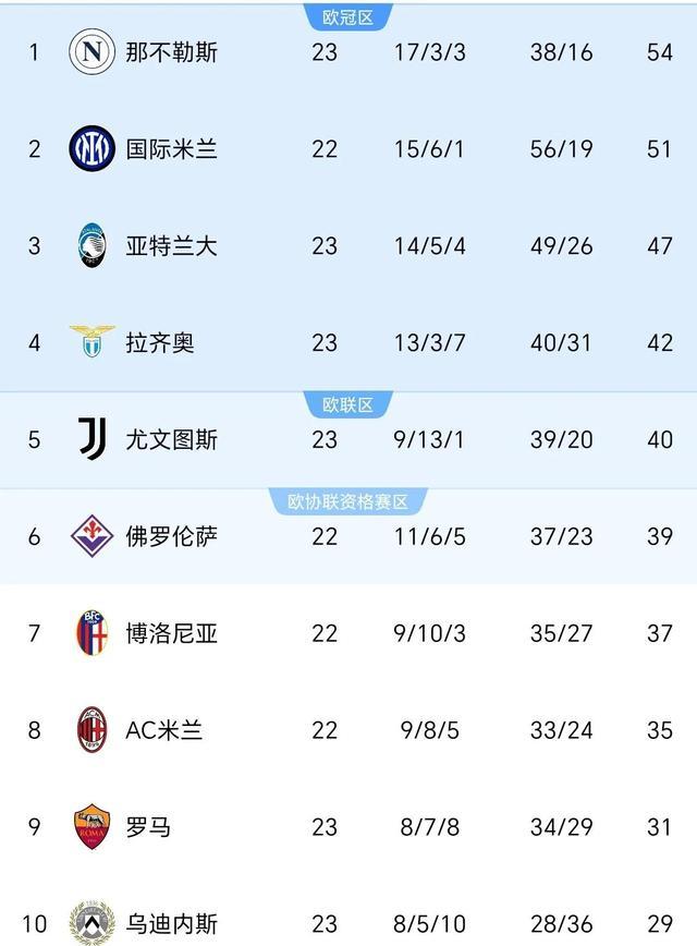 风云突变！拉齐奥今夜扳平良机；英超版图或变；球迷炸锅；训练强度明显提升 